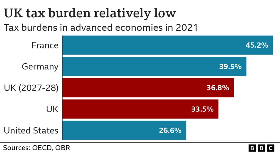HMRC's £657 Million Low-Code Investment: A High-Cost Path to Digital Modernization