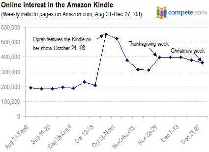 Amazon's Kindle DRM Crackdown Backfires: 70% of Loyal Readers Eye Kobo and Boox Alternatives