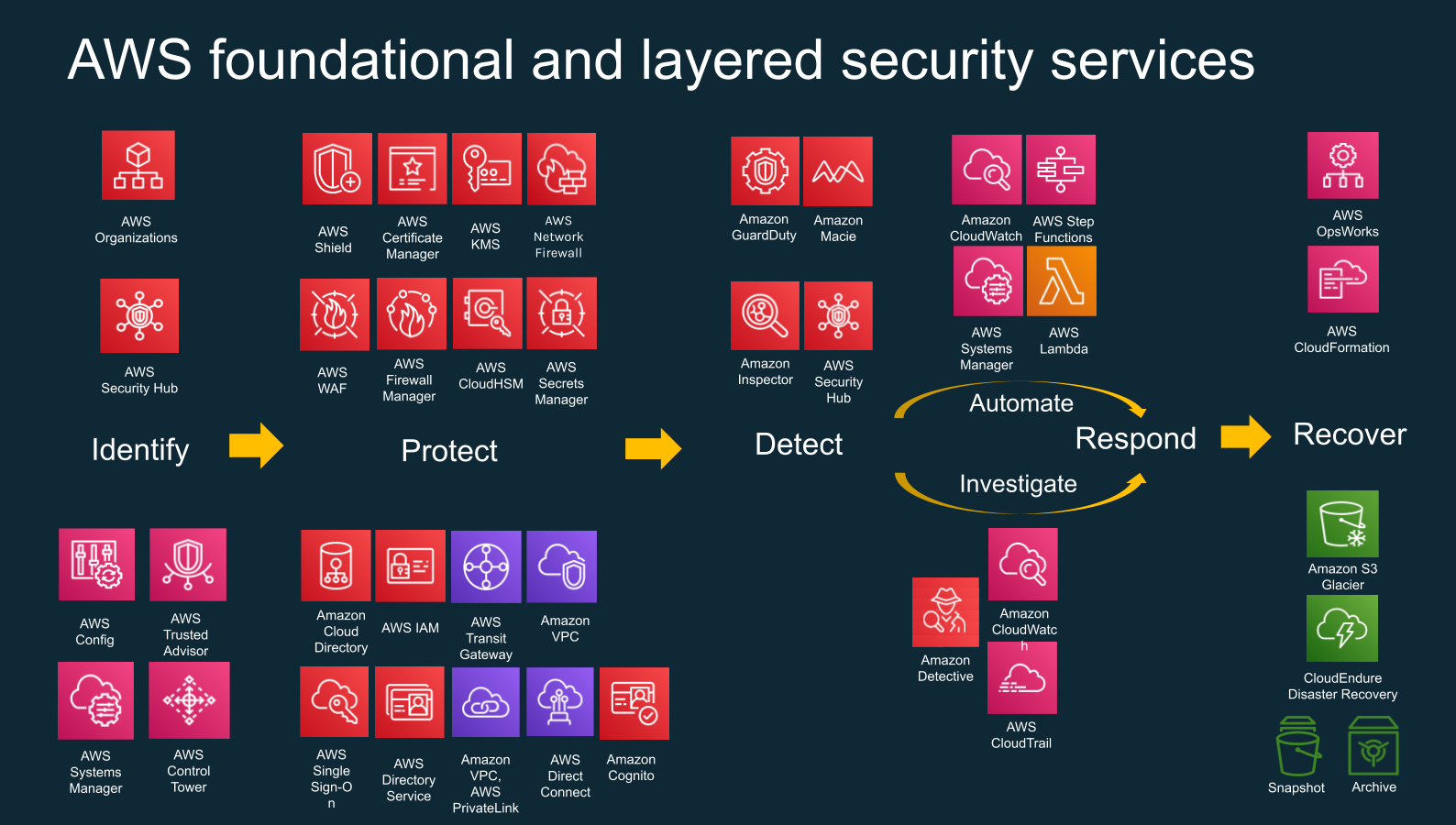 AWS's 'Quarantine' Policy Leaves Hundreds of Leaked Root Keys Dangerously Active